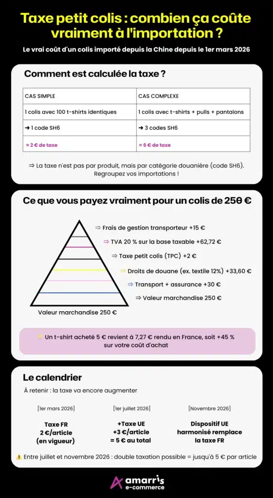 taxe petit colis comment ça marche
